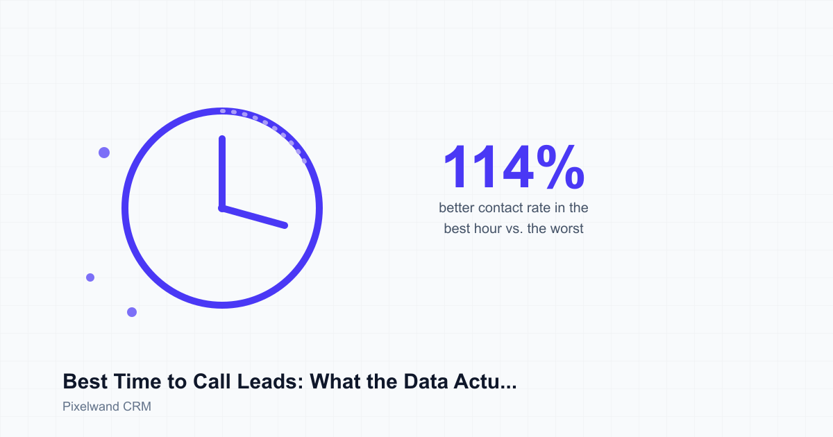 Best Time to Call Leads: Data-Backed Windows