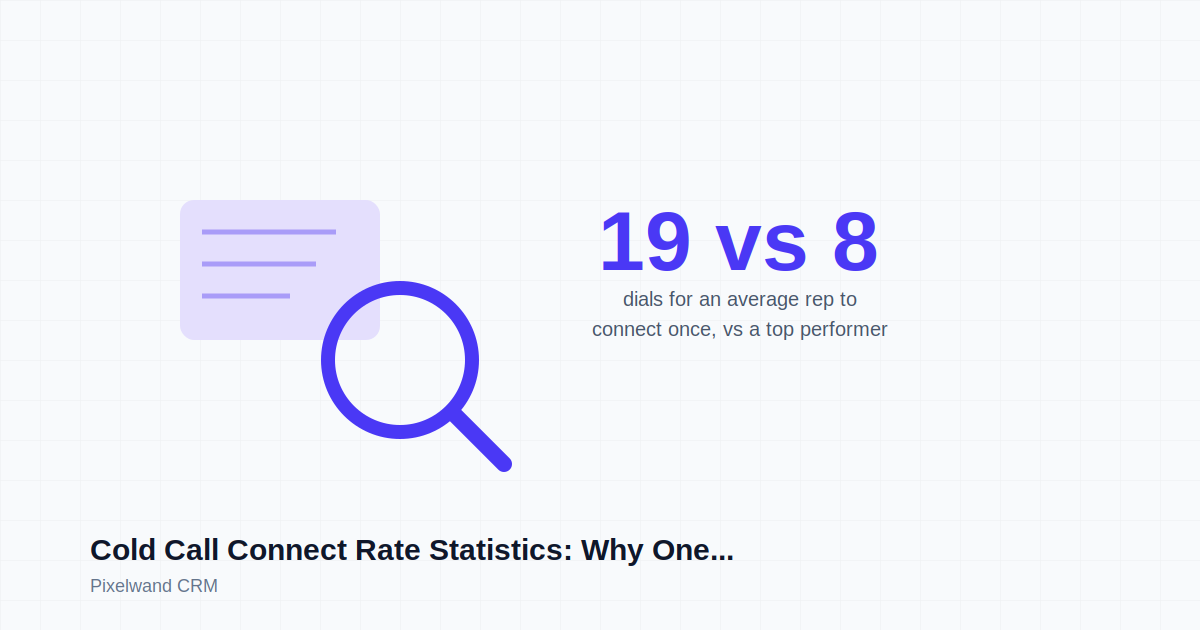 Cold Call Connect Rate: 1.5 to 19 Dials Per Chat