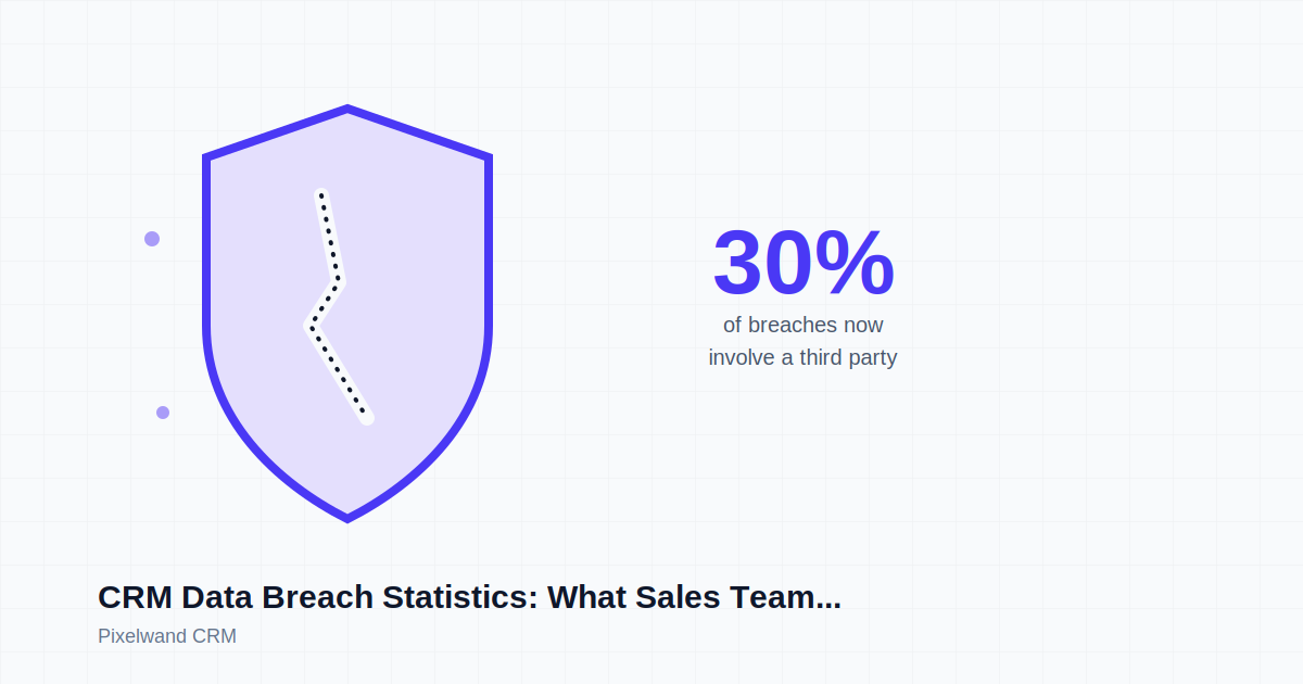 CRM Data Breach Statistics: What Sales Teams Must Know