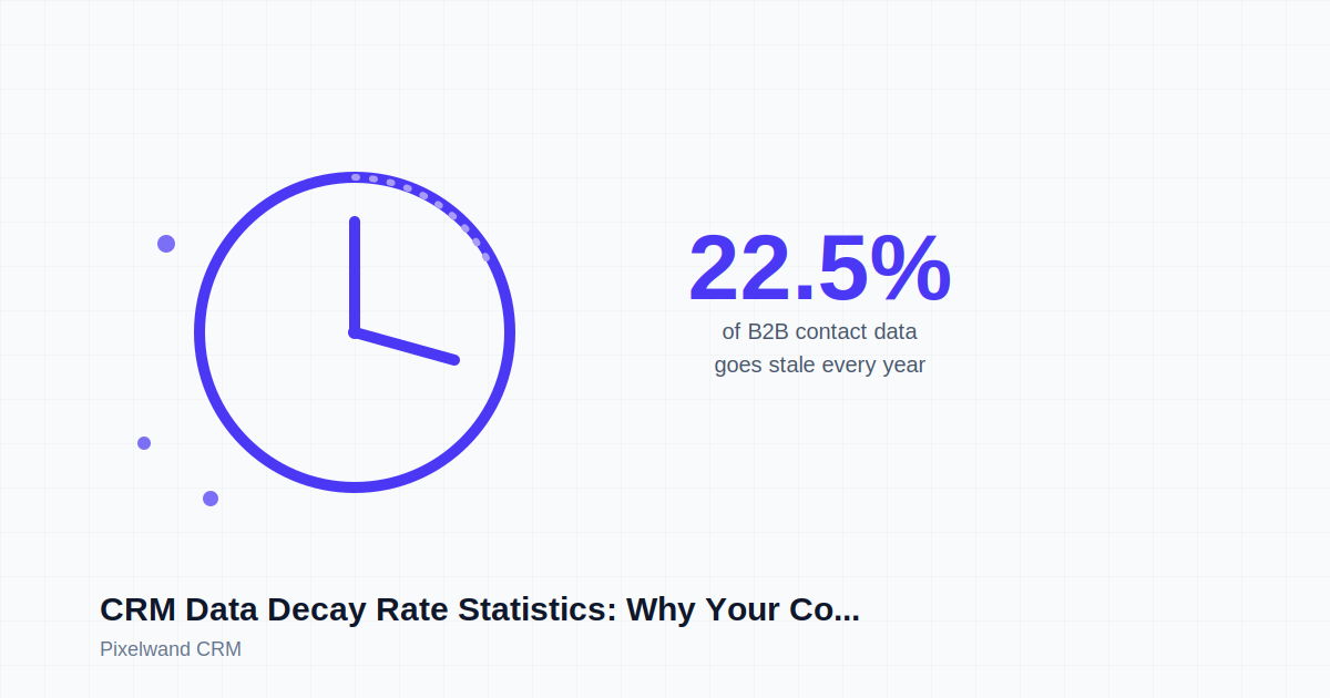 CRM Data Decay Rate Statistics: Why Your Contact Database Loses a Quarter of Its Accuracy Every Year