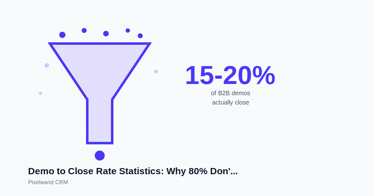 Demo to Close Rate Statistics: Why 80% Don't Convert