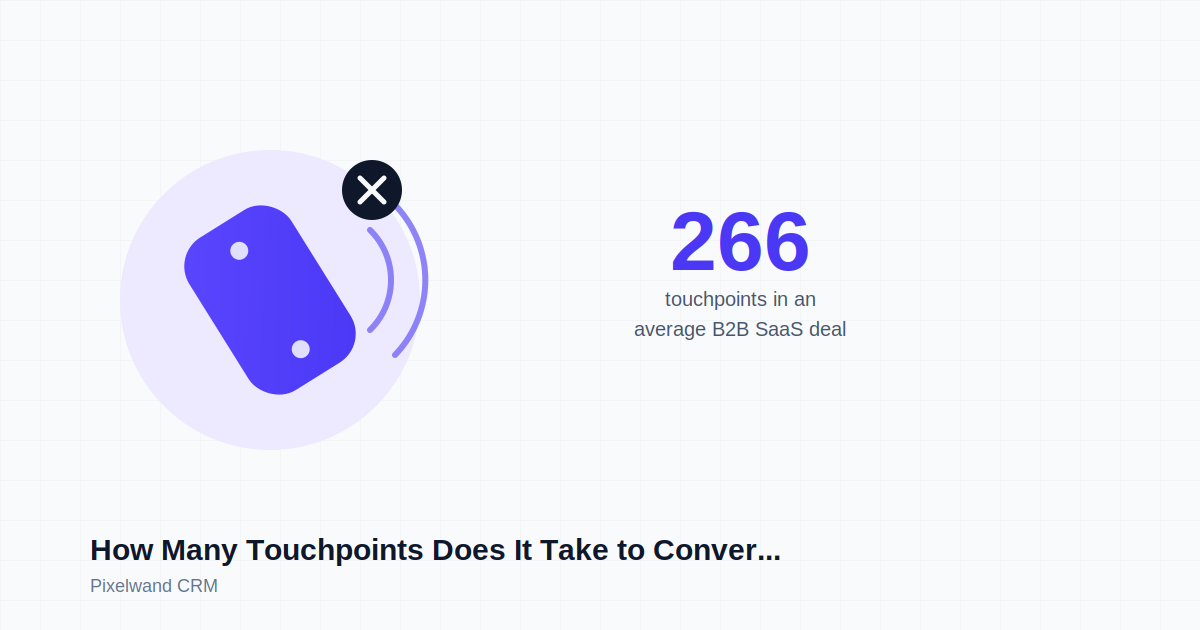 How Many Touchpoints Does It Take to Convert a B2B Lead? What the Data Actually Says