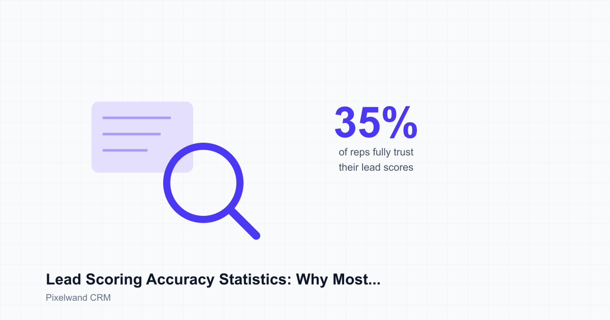 Lead Scoring Accuracy: Why Reps Distrust Scores