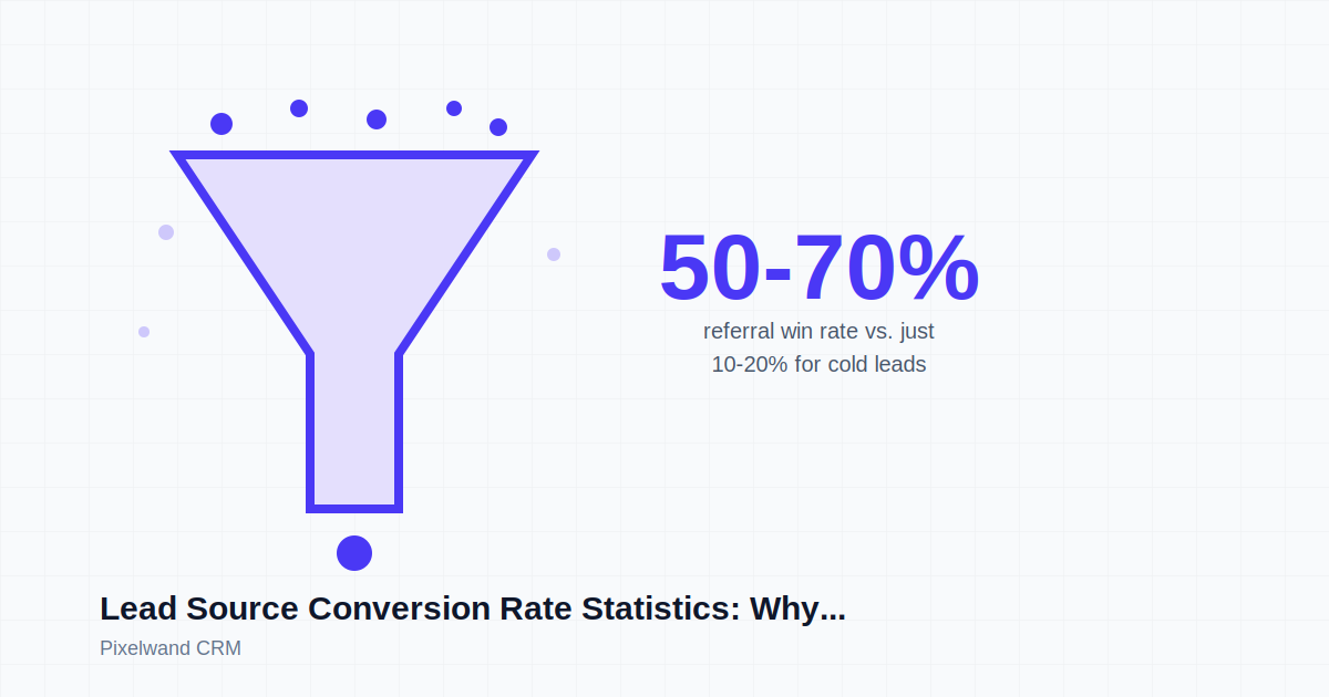 Lead Source Conversion: Referrals Close 3-5x More