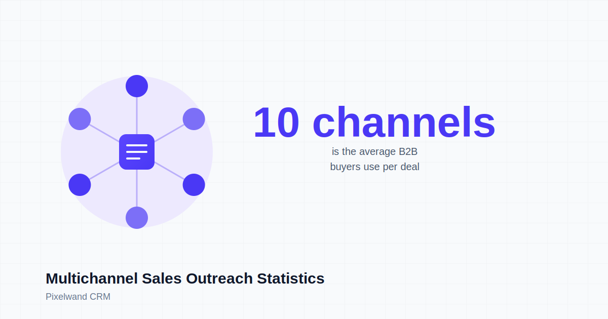 Multichannel Sales Outreach Statistics