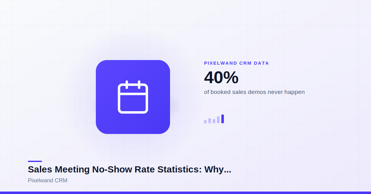 Sales Meeting No-Show Rate Statistics: Why Up to 40% of Booked Demos Never Happen