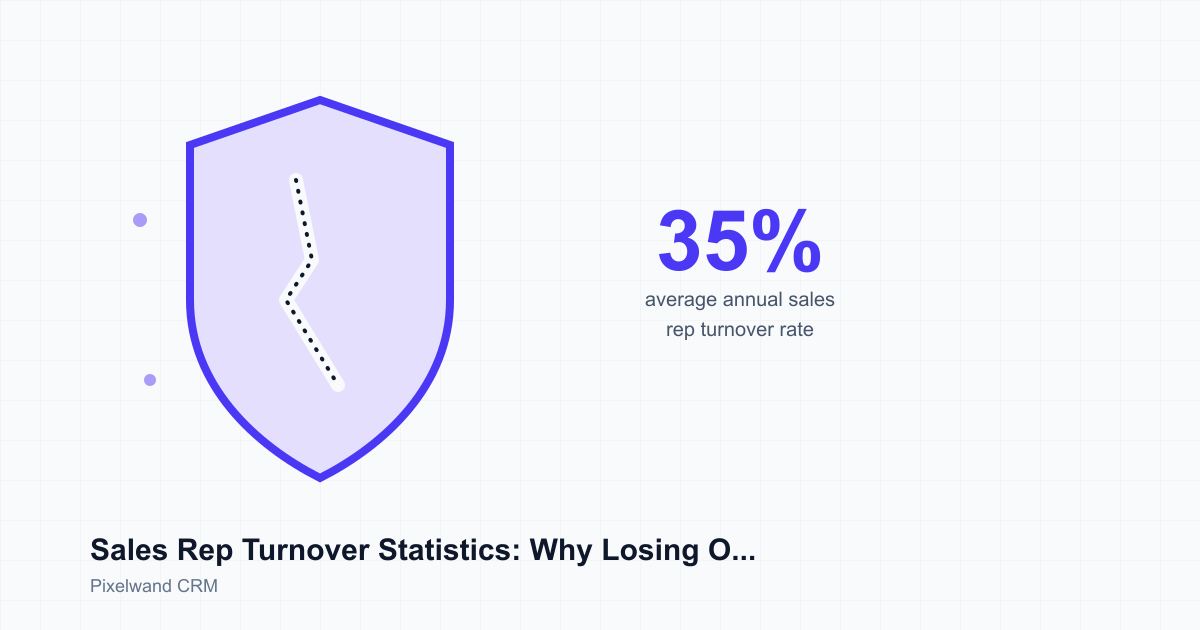 Sales Rep Turnover Statistics: Why Losing One Rep Costs More Than the Salary Line