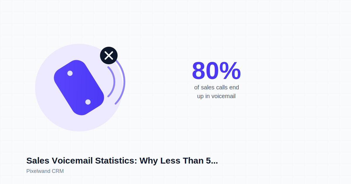 Sales Voicemail Statistics: Why Less Than 5% of B2B Voicemails Ever Get a Callback