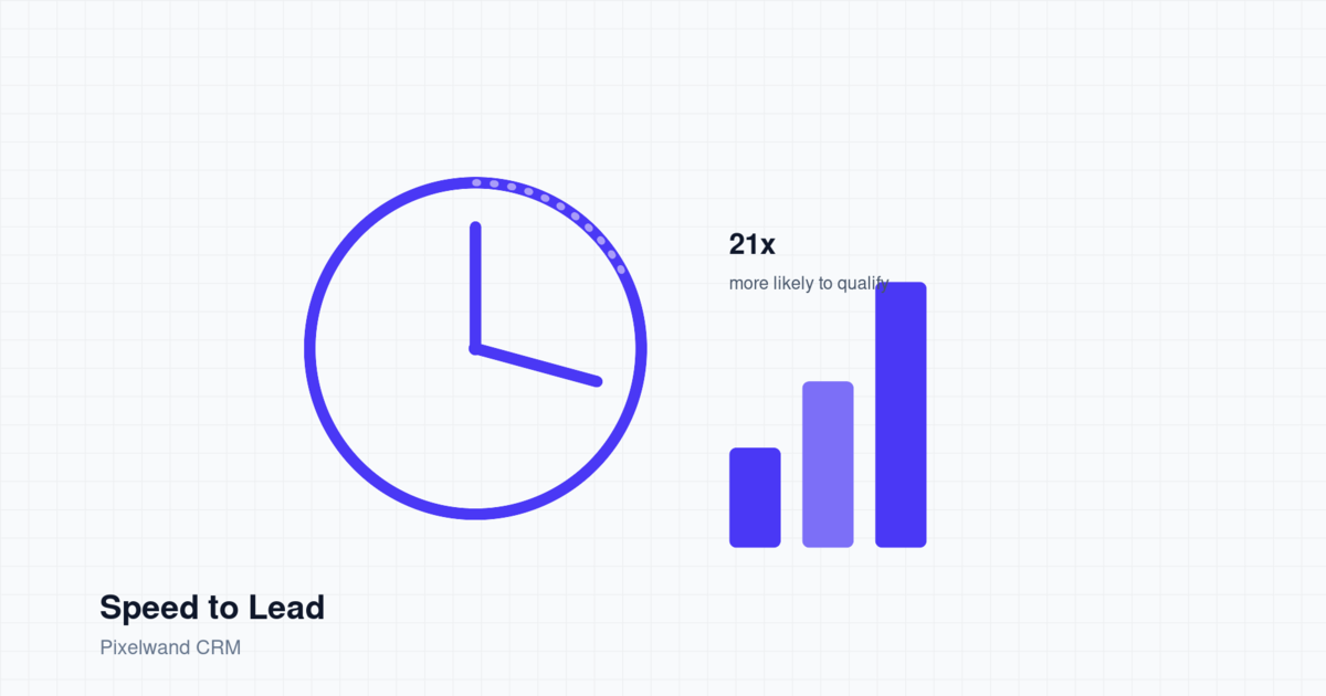 Speed to Lead: The CRM Metric That's Quietly Costing You Deals