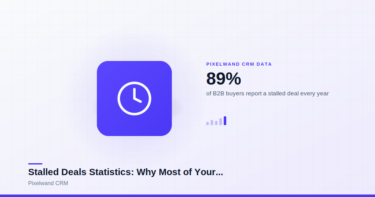 Stalled Deals Statistics: Why Most of Your Pipeline Is Quietly Dying