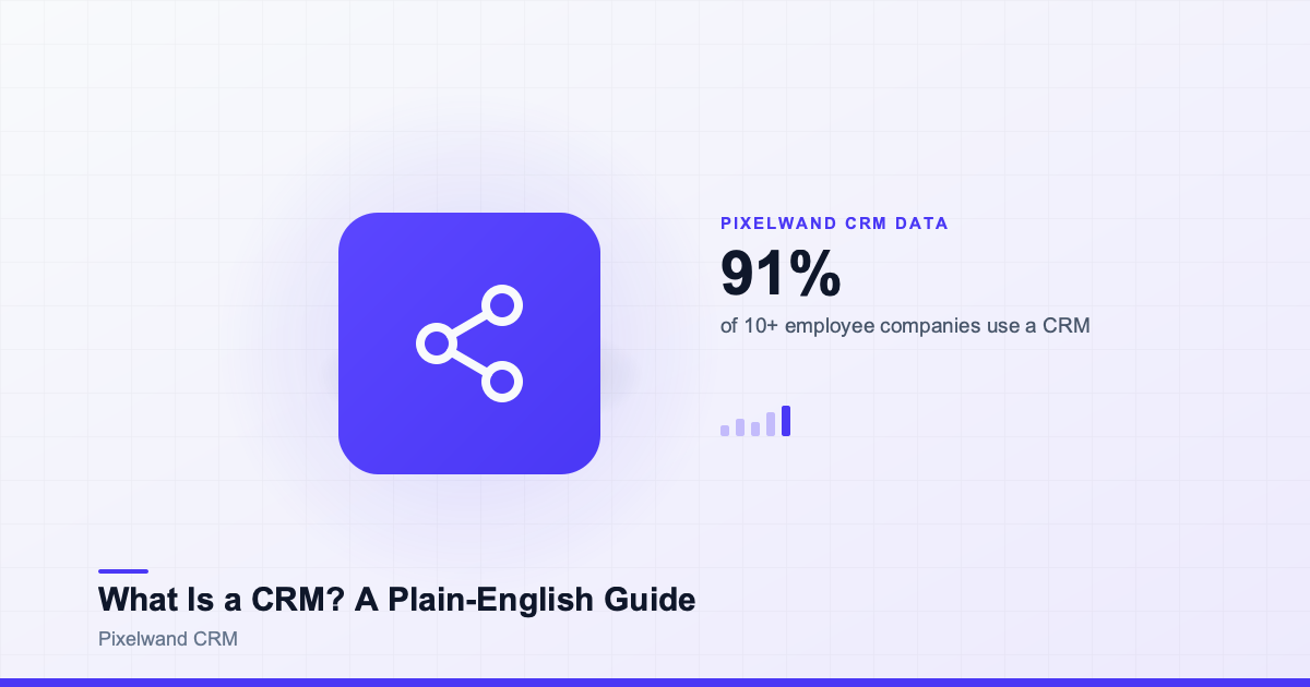 What Is a CRM? A Plain-English Guide (and Why 91% of Companies Use One)