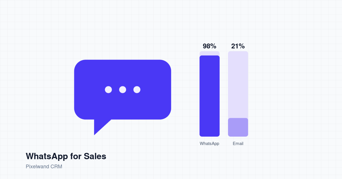 WhatsApp for Sales: 98% Open Rates Change Response