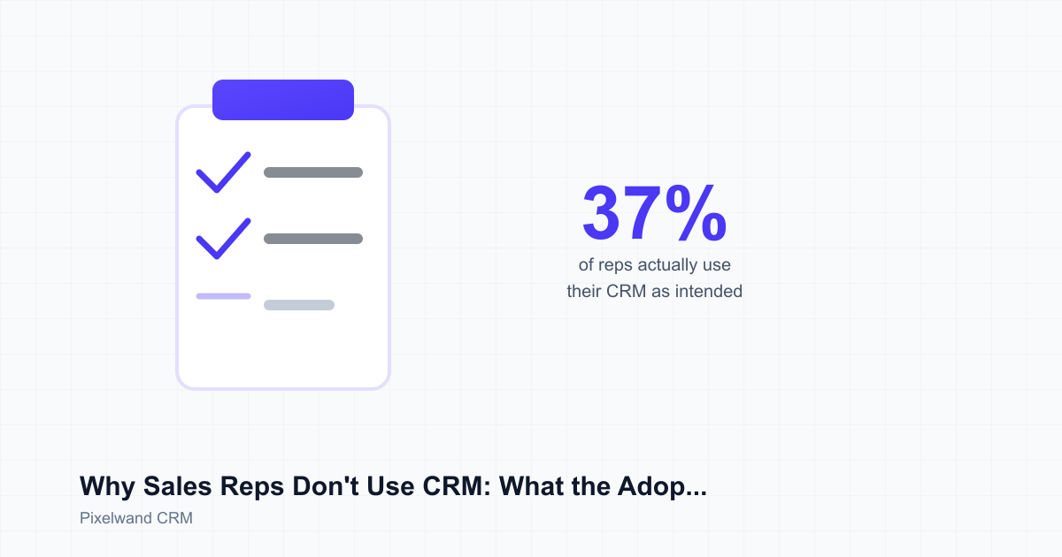 Why Reps Don't Use CRM: Adoption Data Explained